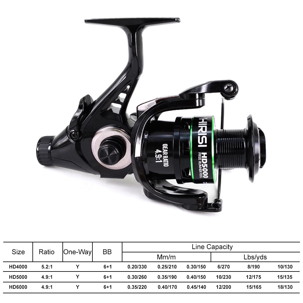 Carretilha de Pesca Hirisi par - Kastking Reel Zephyr avaliação e preço