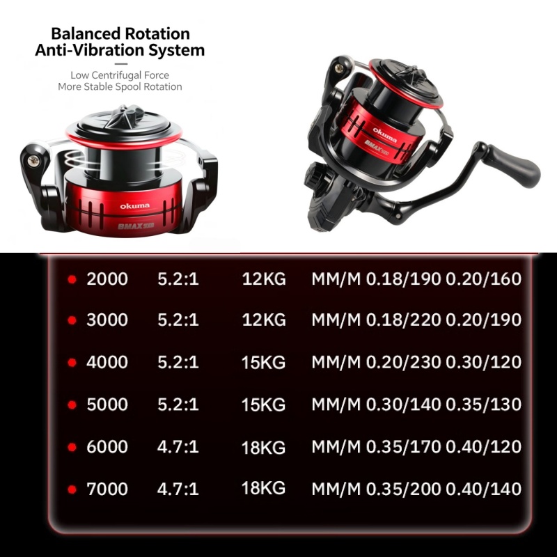Carretilha de Pesca Okuma BMA  - Surf Reel avaliação e preço