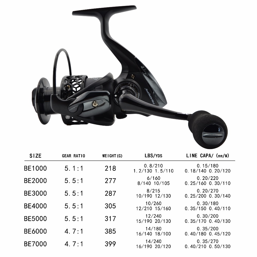 Fishdrops carretilhas de pesca - Kastking Reel Zephyr avaliação e preço